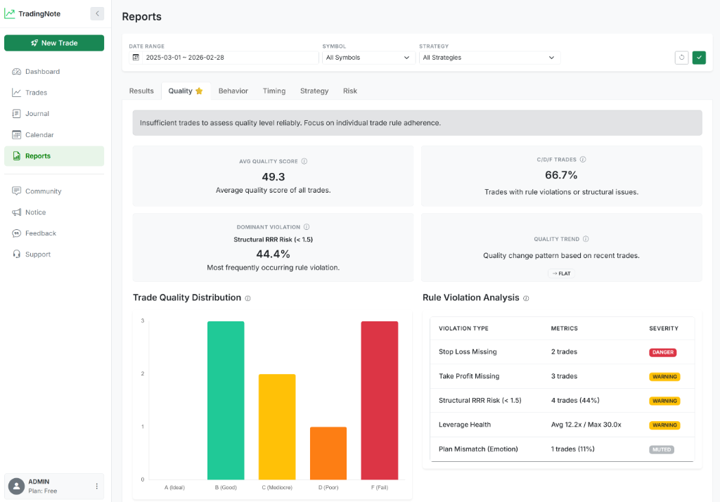 Full Dashboard