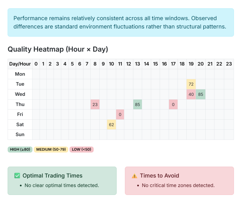 Behavior Heatmap